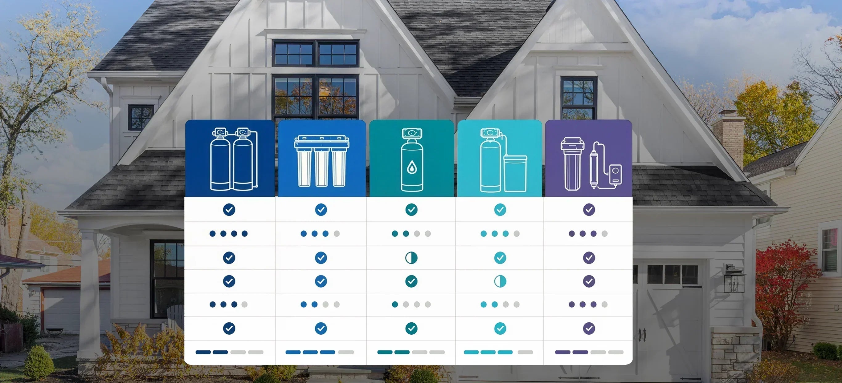 Whole House Water Filtration Systems Compared: Brands, Maintenance, Cost and Features