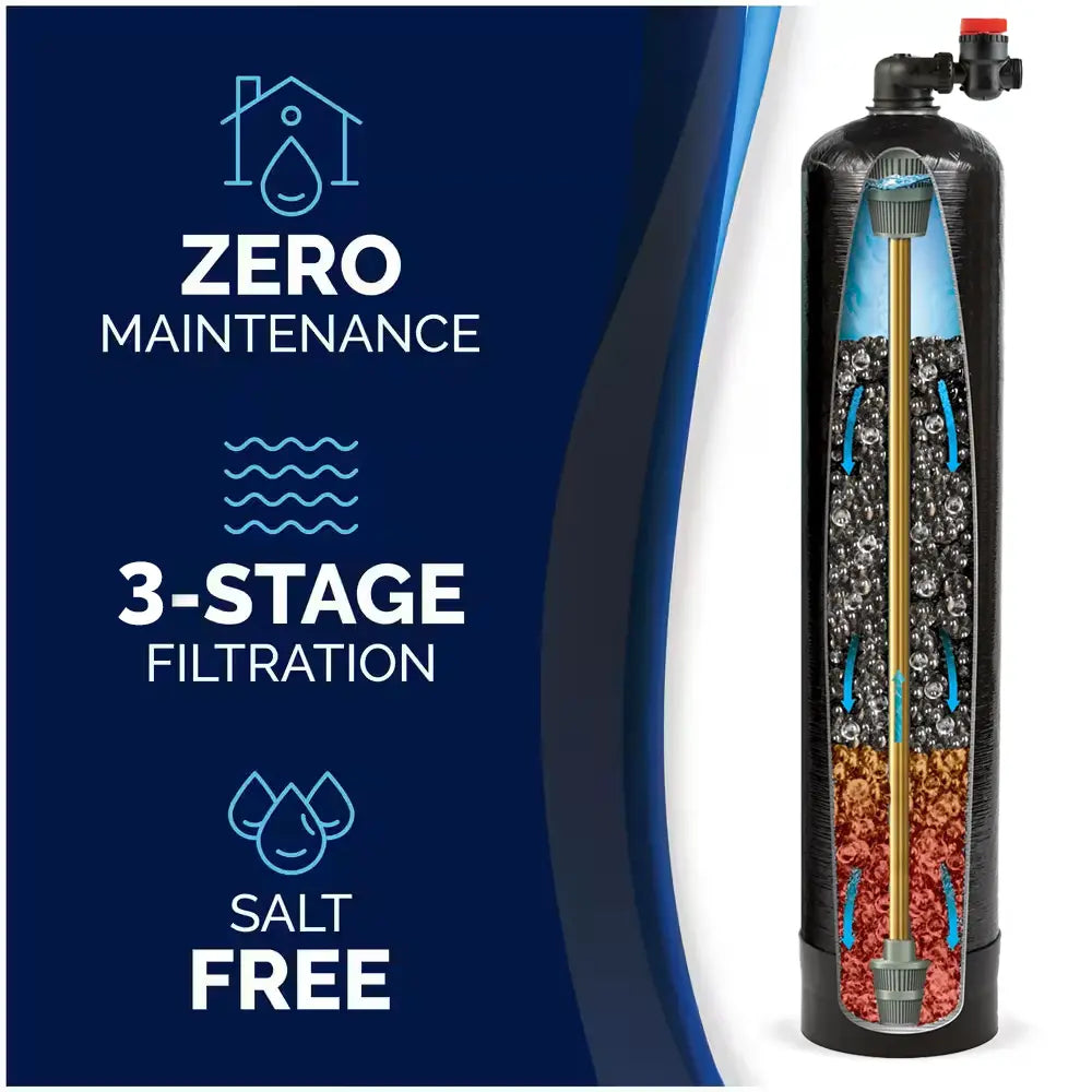 The Guardian Filter cutaway infographic