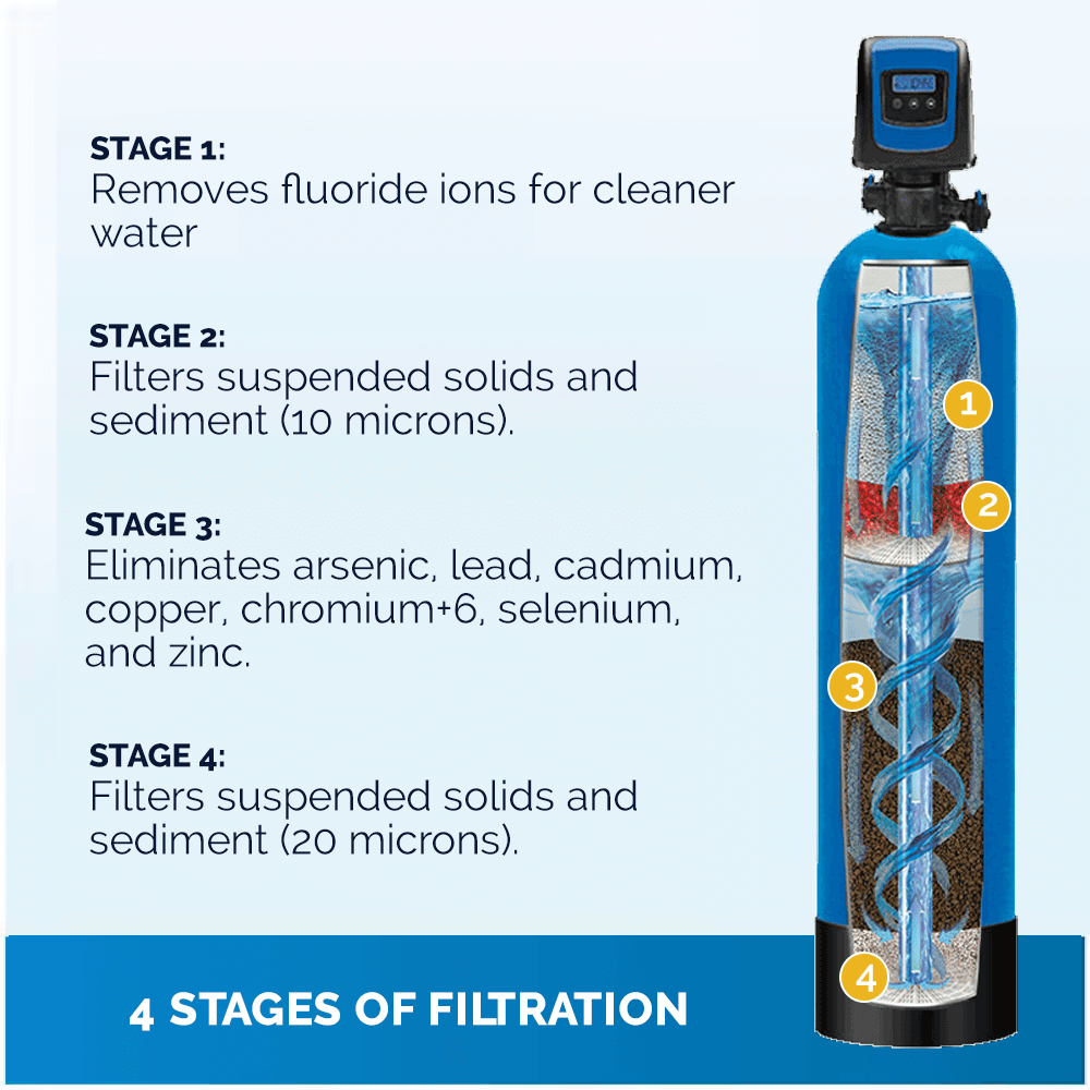 Whole House Arsenic Water Filter System | Arsenic Series 4-Stage