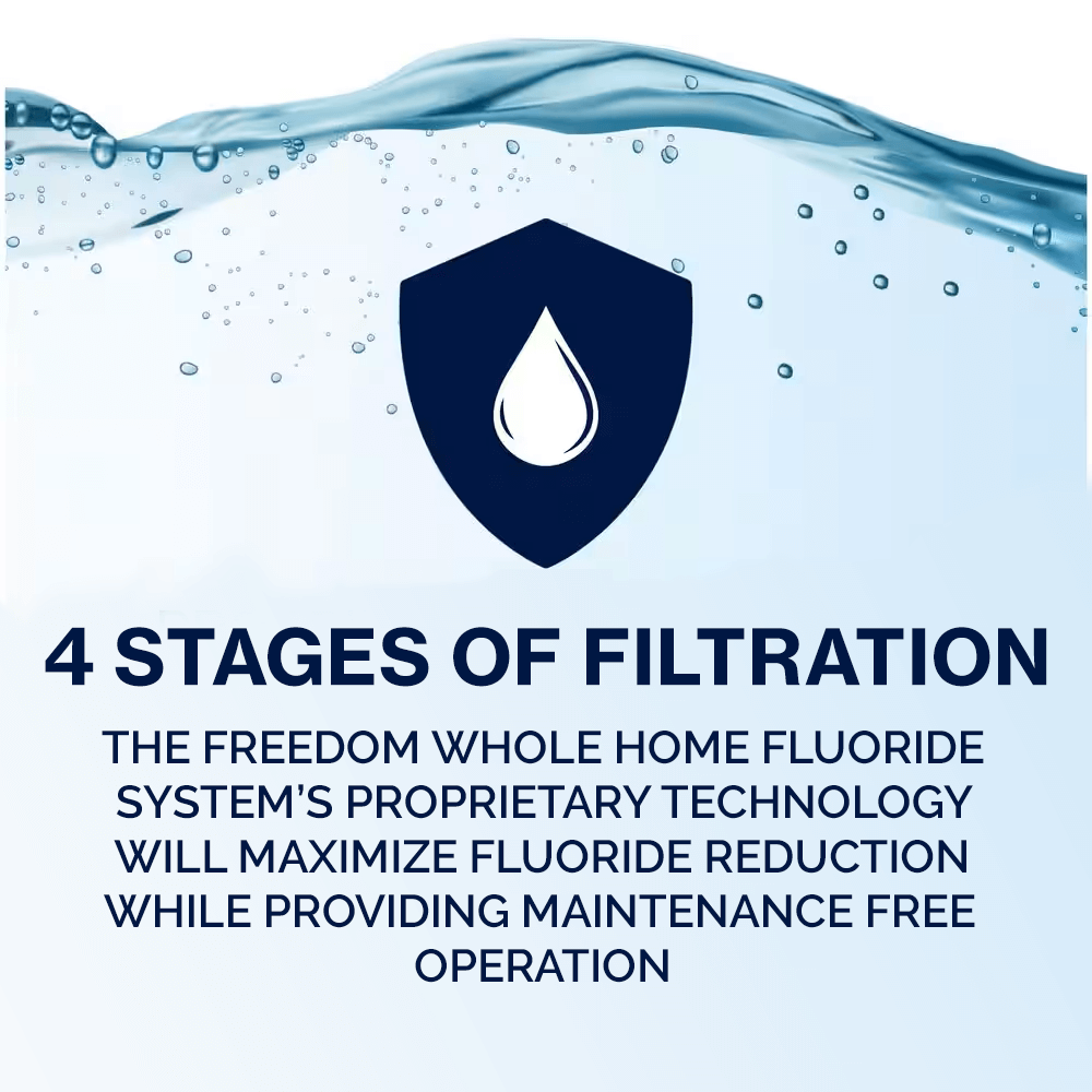 4-Stage Salt-Free Filtration System