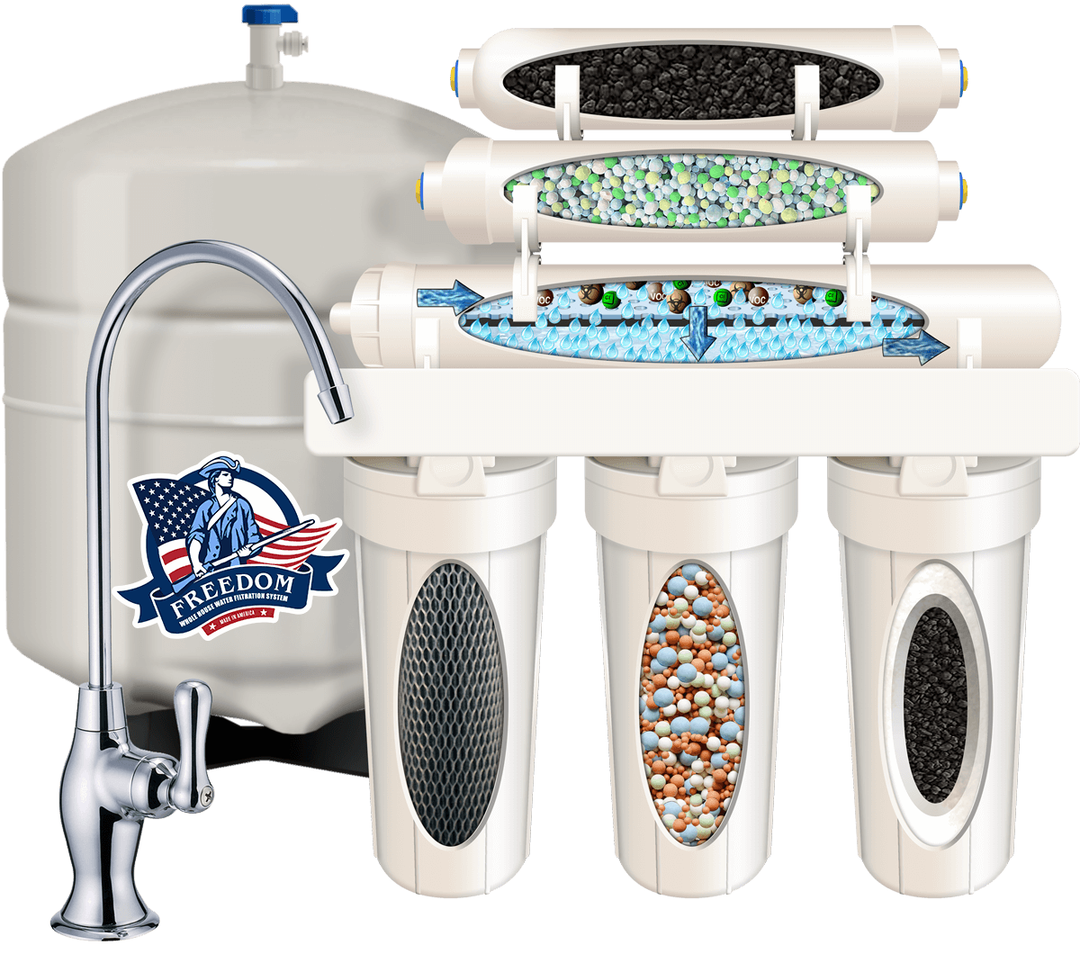 (11-Stage) Reverse Osmosis Alkaline w/Quantum Disinfection™