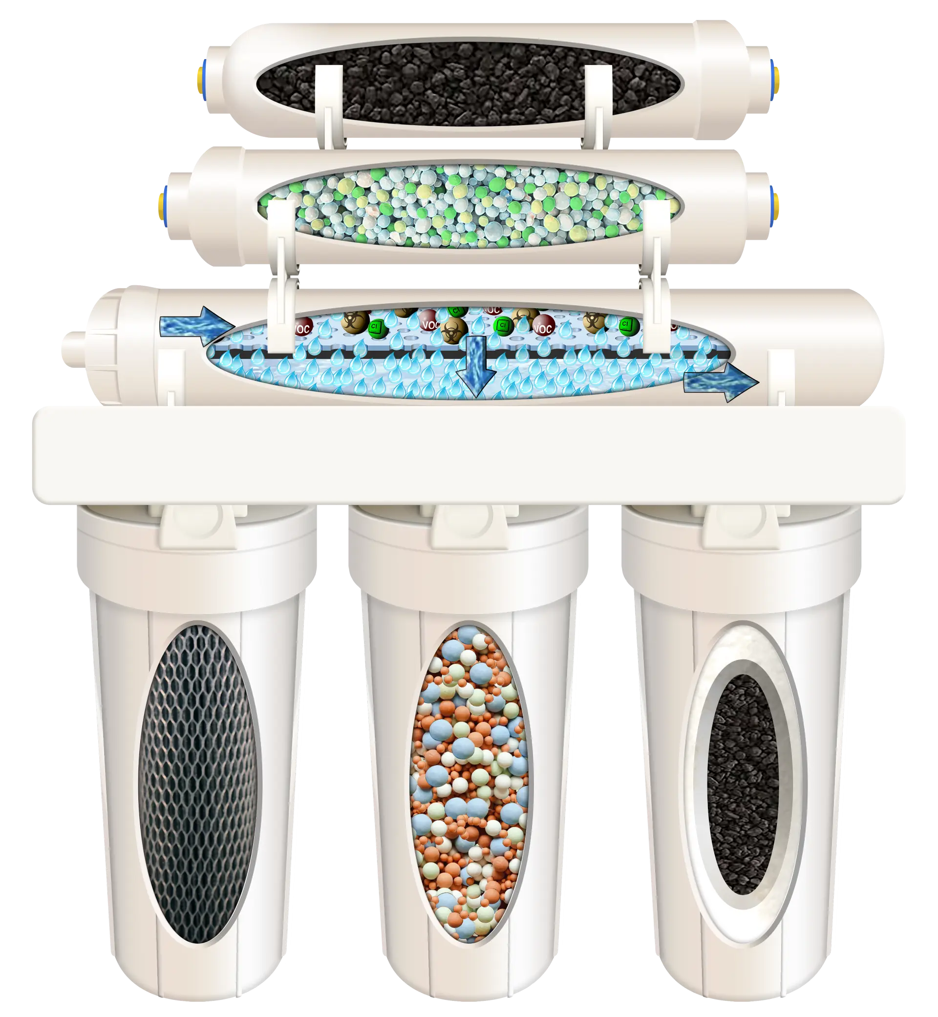 Water filtration system with different filter stages on a white background