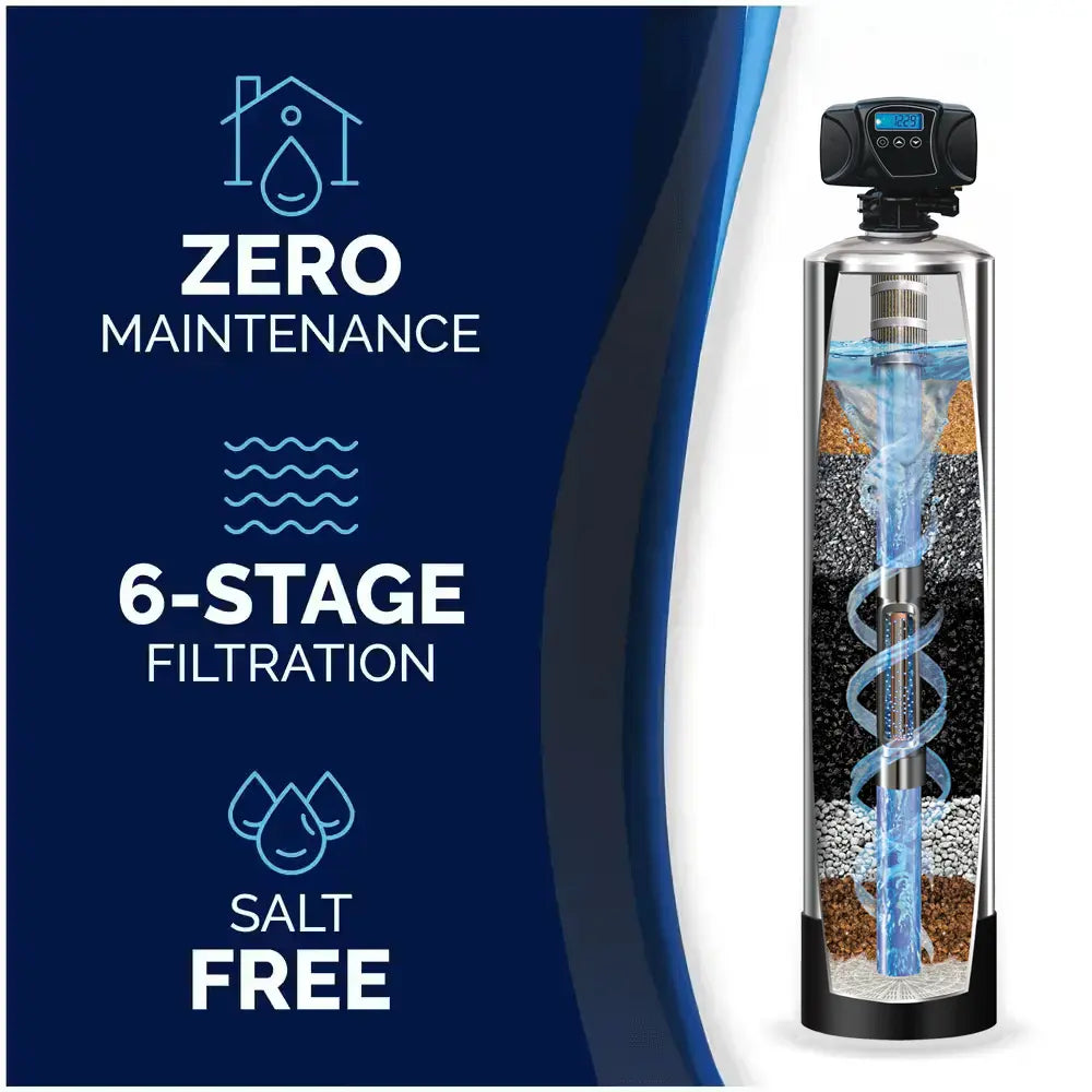 Water filtration system with text highlighting zero maintenance, 6-stage filtration, and salt-free features.