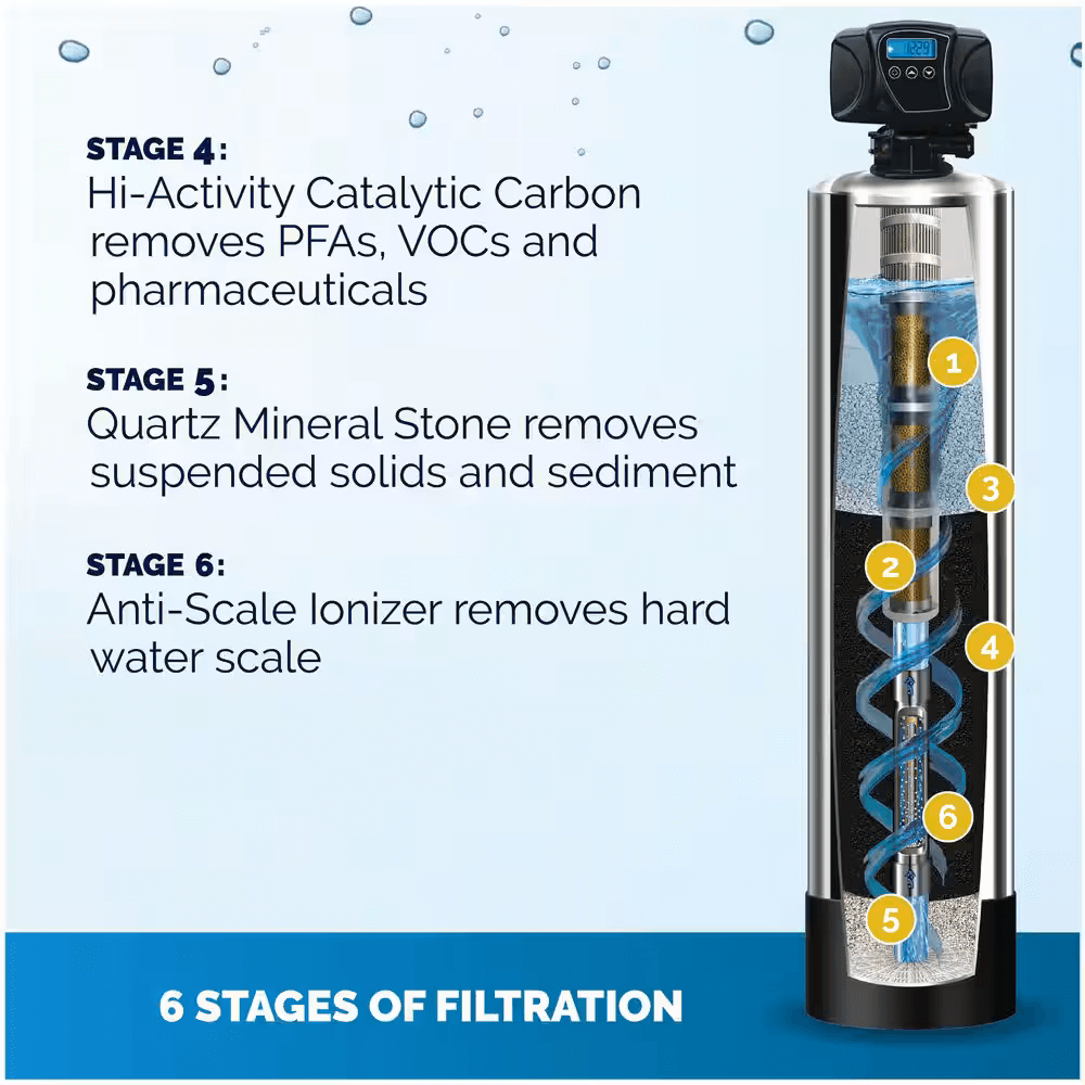 water-filtration-whole-house-water-filter-systems-kw-pla-mun-1354-77_1000